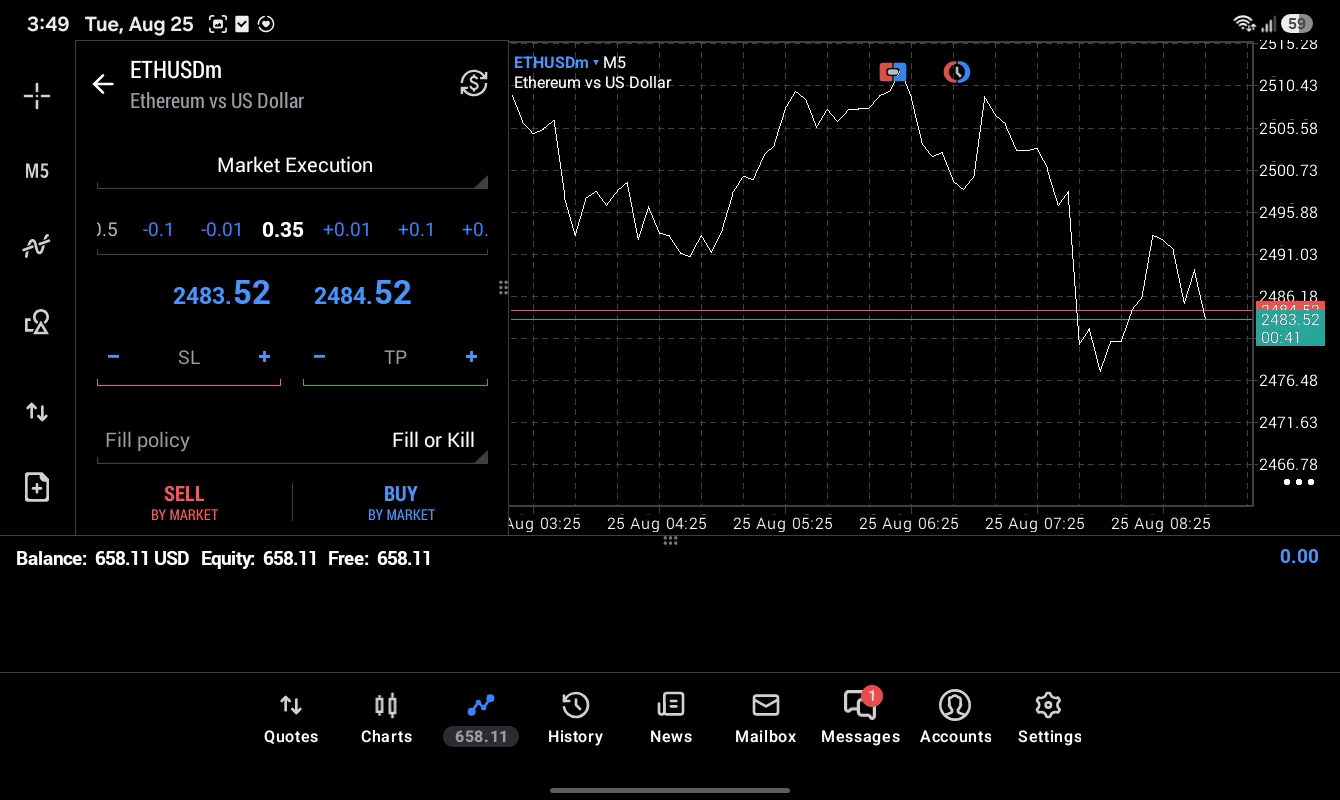 ETHUSD 0.35 lot แอป MT5