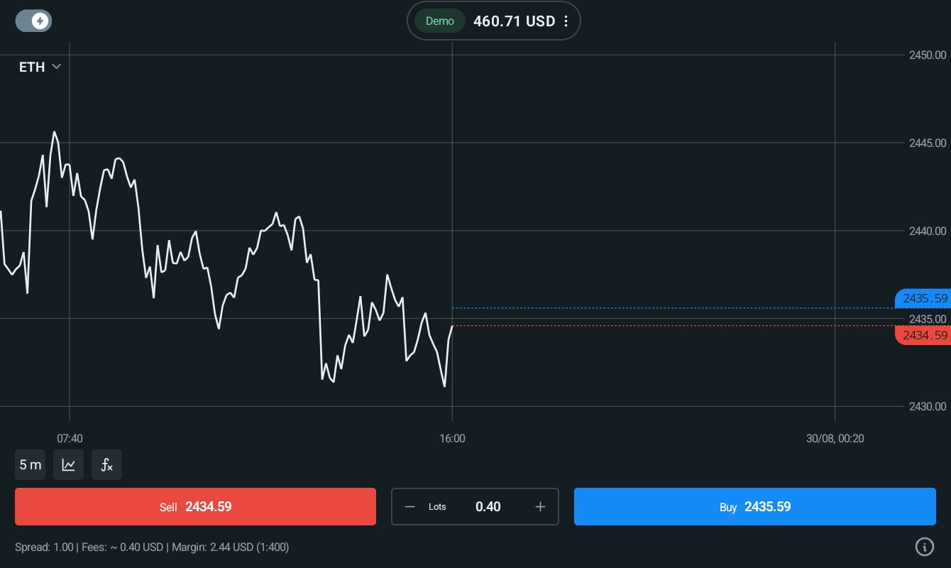 อีเทอเรี่ยม 0.4 lot แอป exness trade