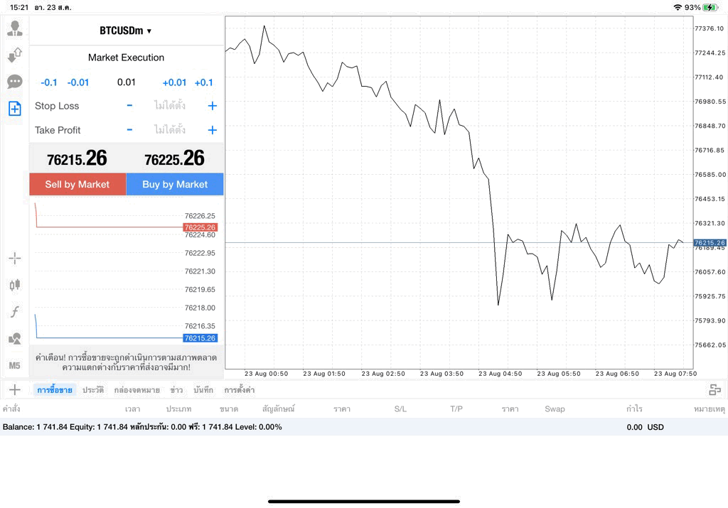 BTCUSD 0.01 lot แอป MT4