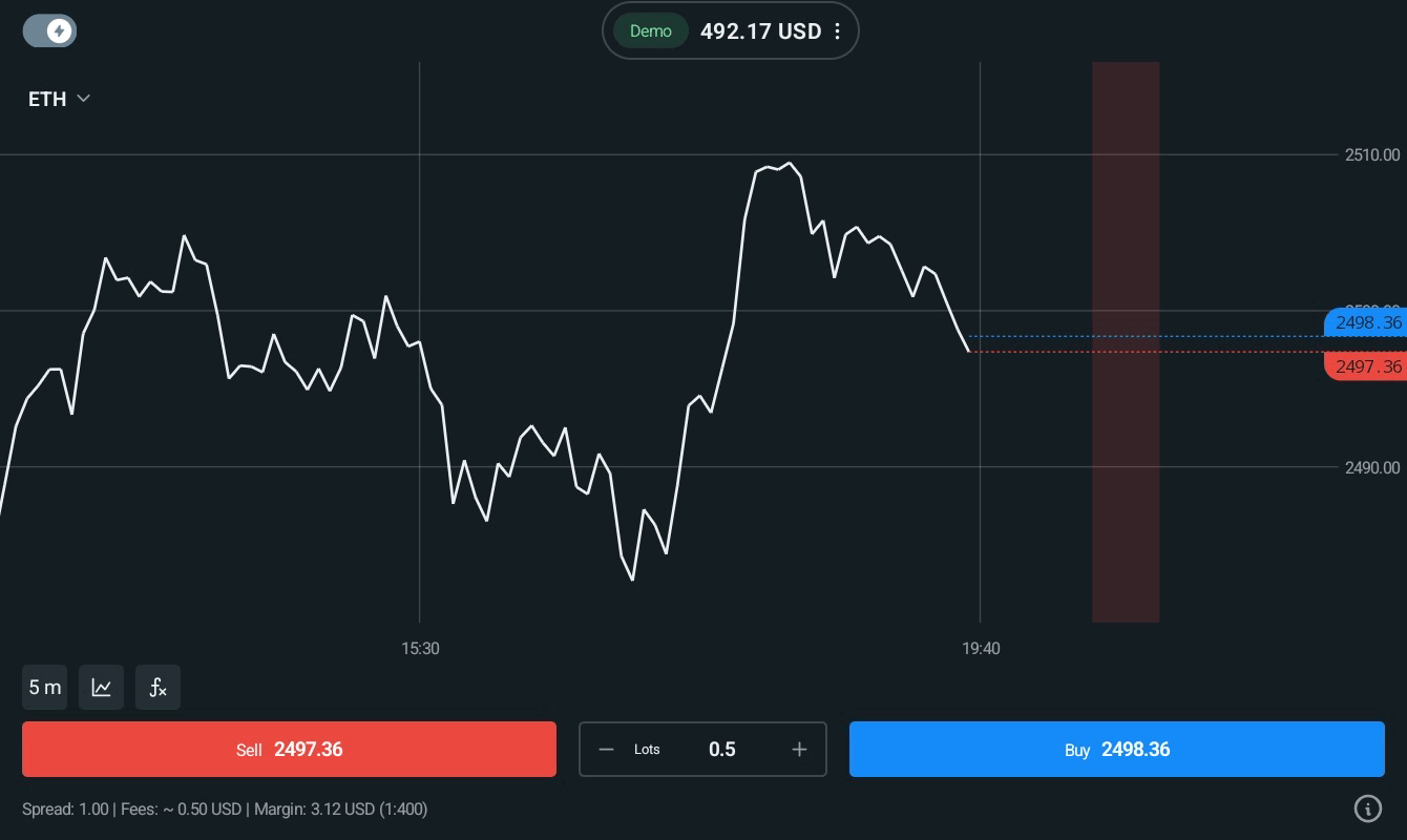 อีเทอเรี่ยม 0.5 lot แอป exness trade