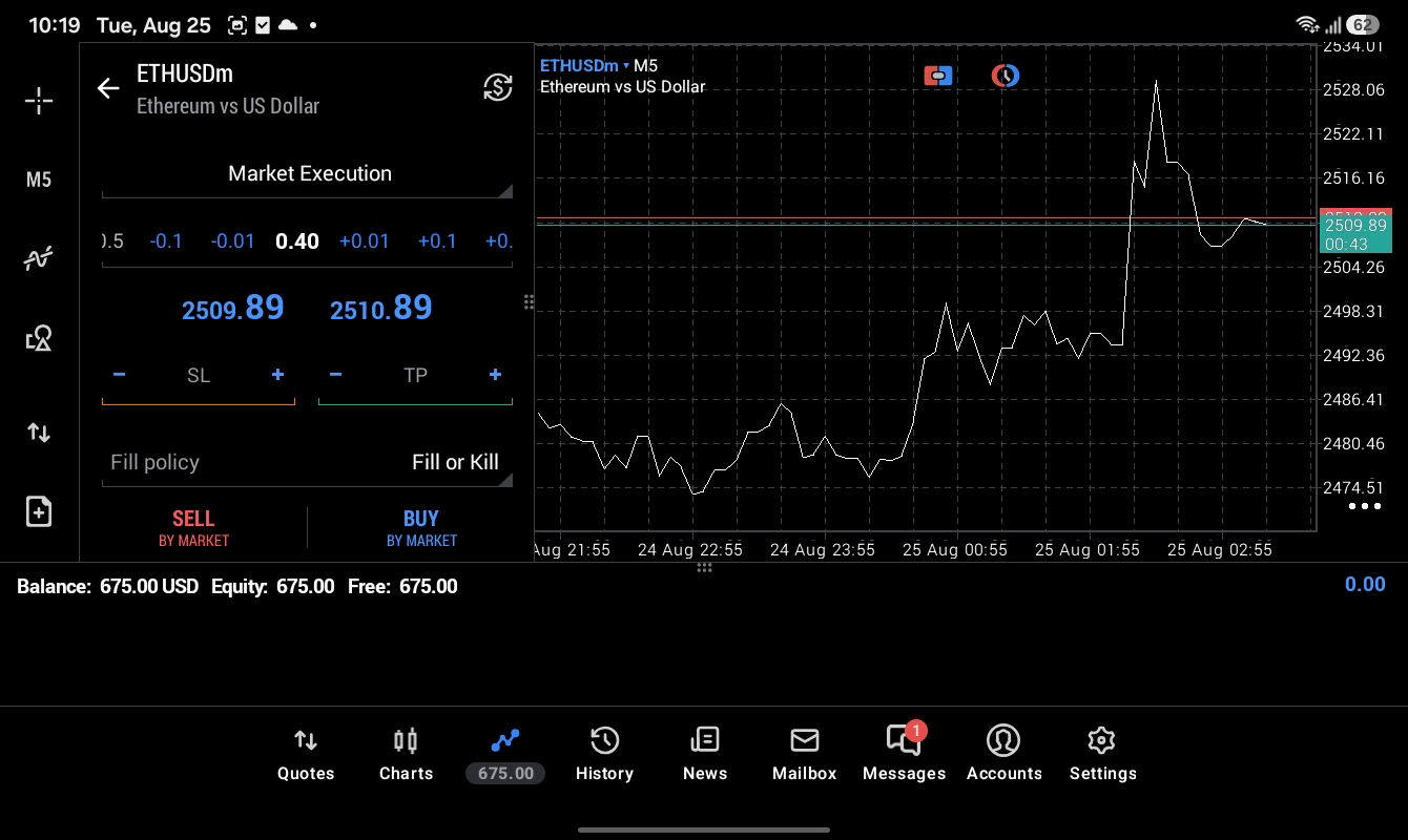 ETHUSD 0.4 lot แอป MT5