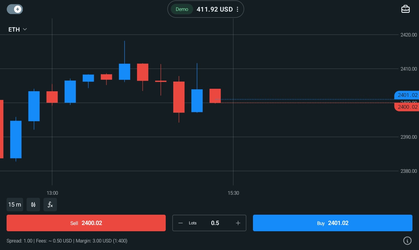 อีเทอเรี่ยม 0.5 lot แอป exness trade