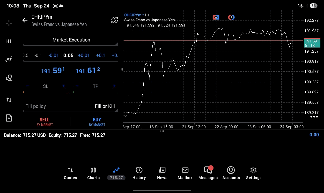 CHFJPY 0.05 lot แอป MT5