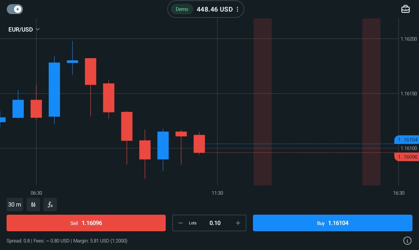 EURUSD 0.1 lot แอป exness trade