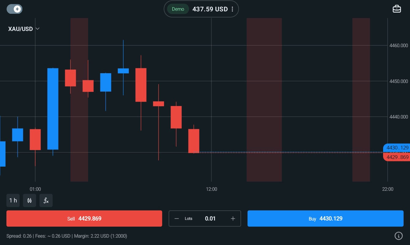 ทองคำ 0.01 lot แอป exness trade