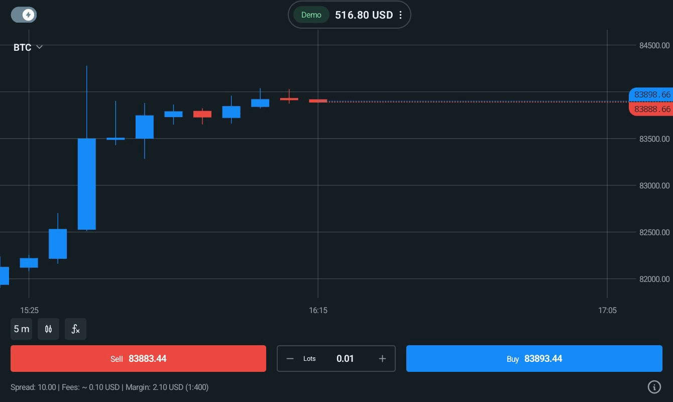 บิทคอยน์ 0.01 lot แอป exness trade