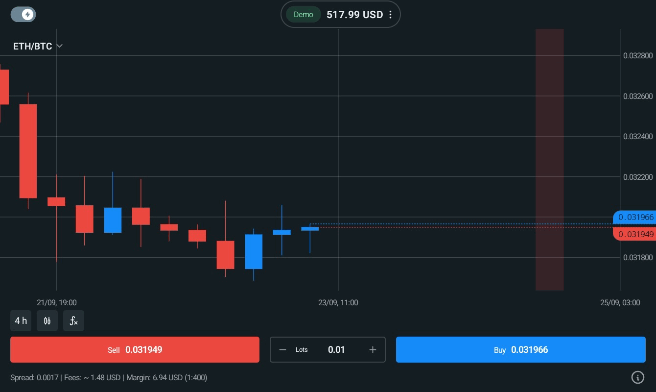 ETHBTC 0.01 lot แอป exness trade