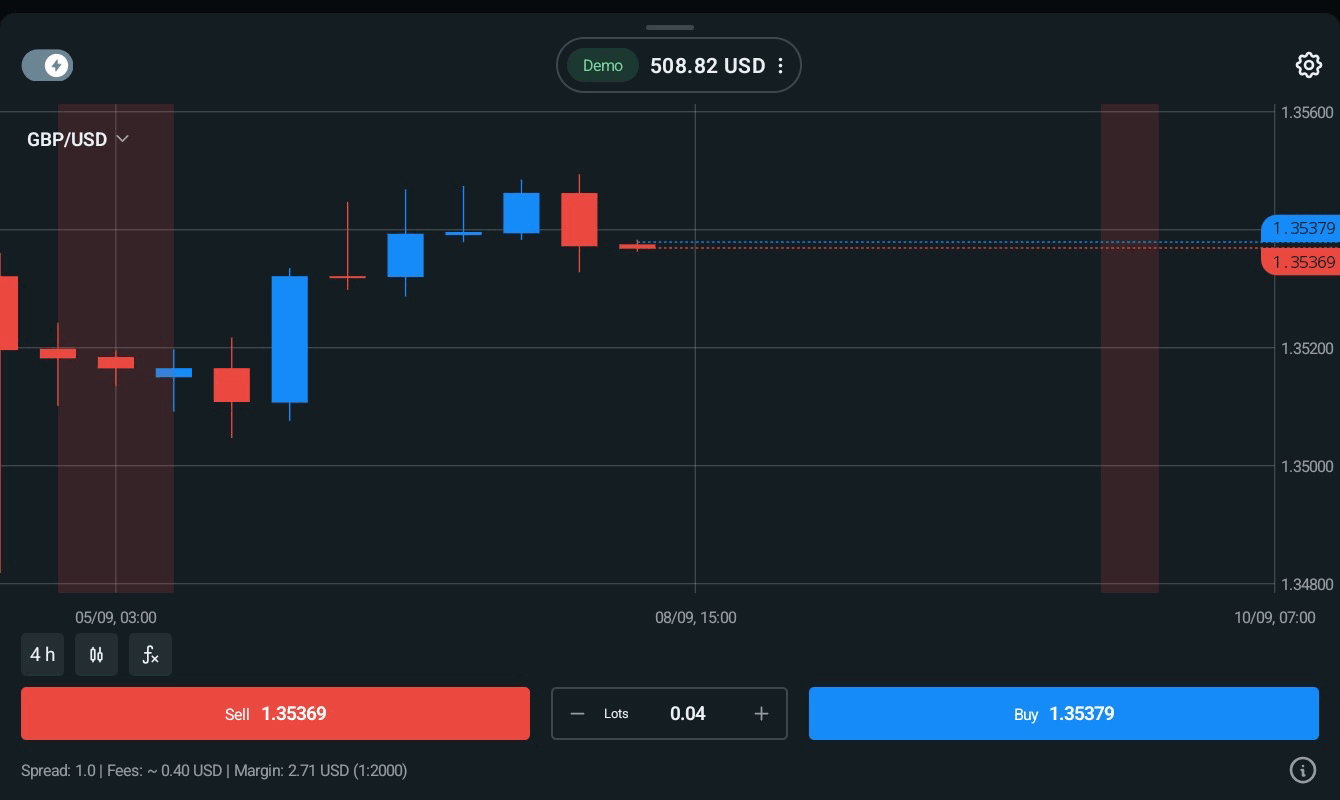 GBPUSD 0.04 lot แอป exness trade