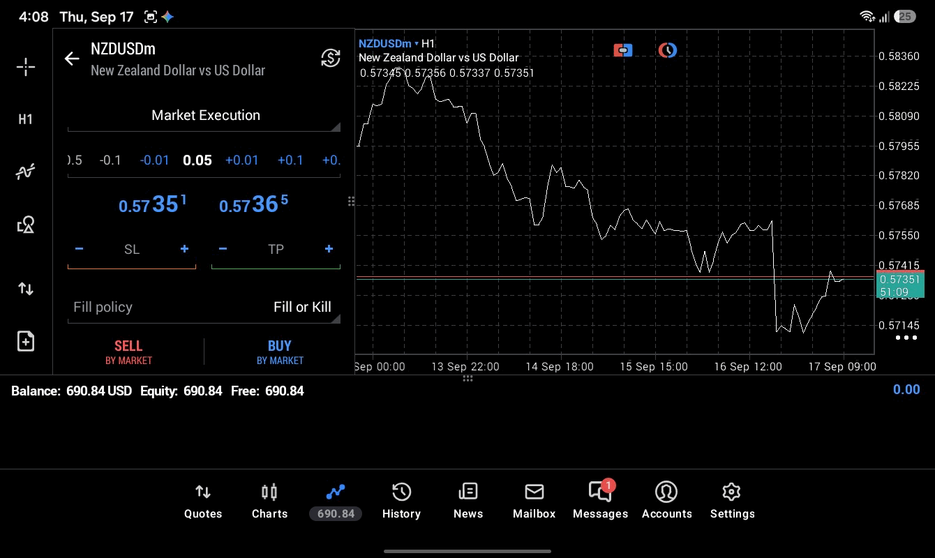 NZDUSD 0.05 lot แอป MT5