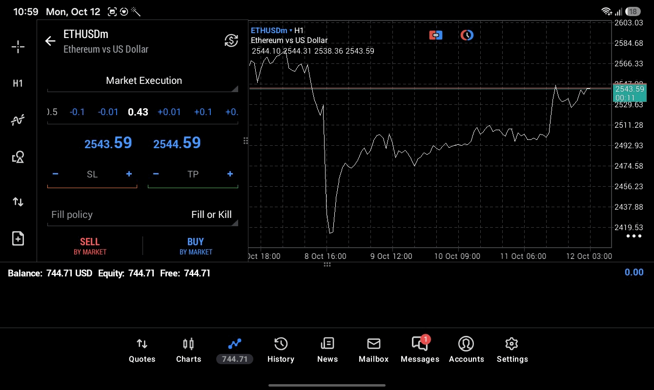ETHUSD 0.43 lot แอป MT5