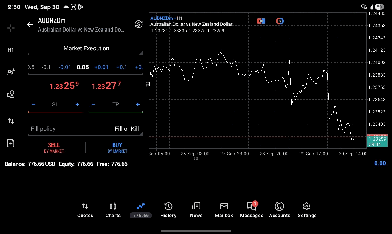 AUDNZD 0.05 lot แอป MT5