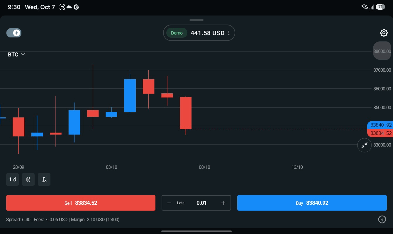 บิทคอยน์ 0.01 lot แอป exness trade