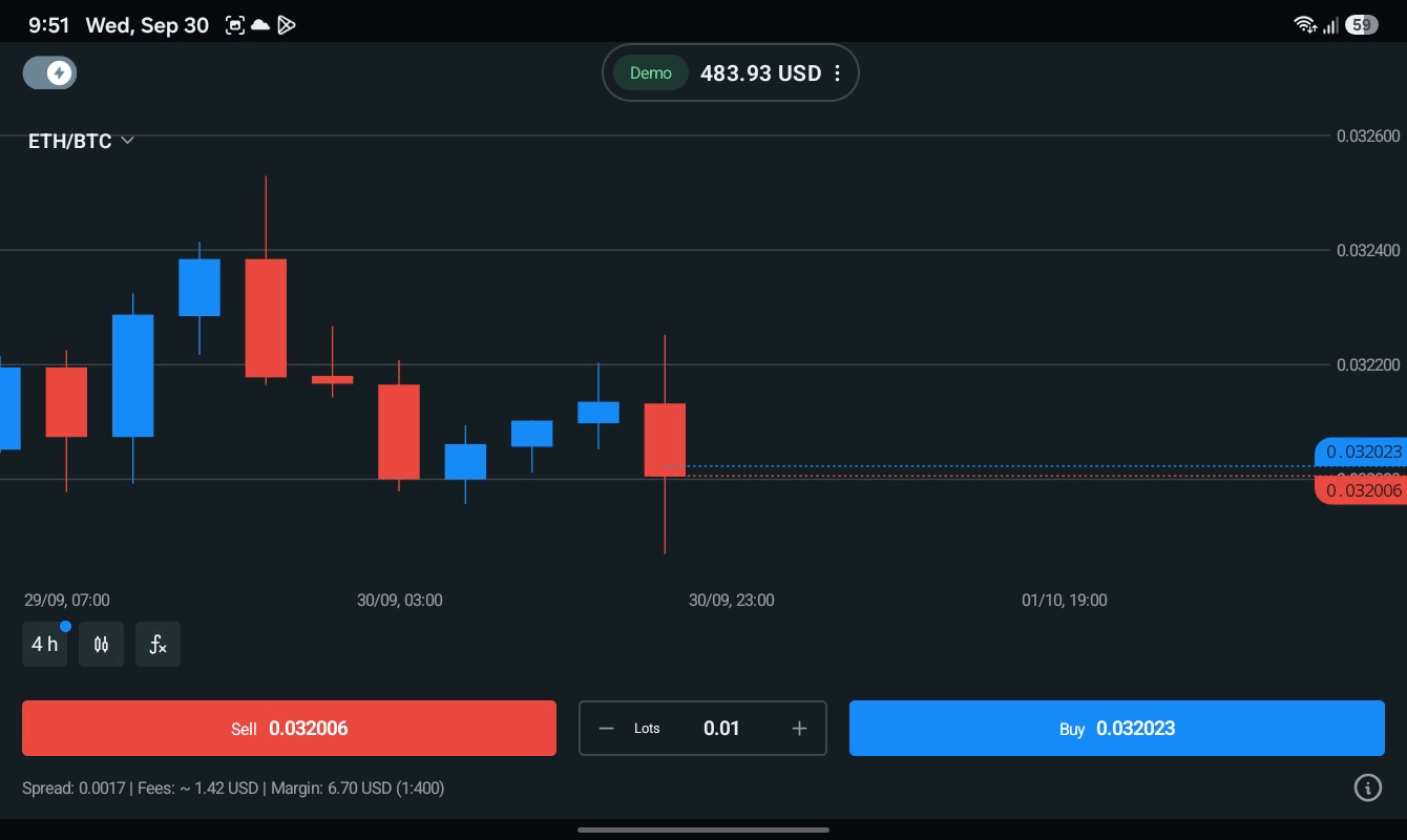 ETHBTC 0.01 lot แอป exness trade