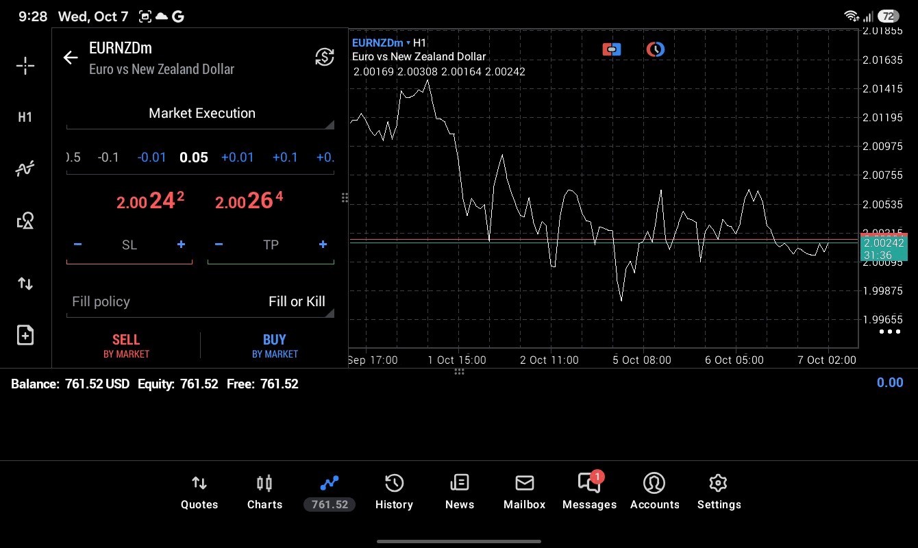 EURNZD 0.05 lot แอป MT5