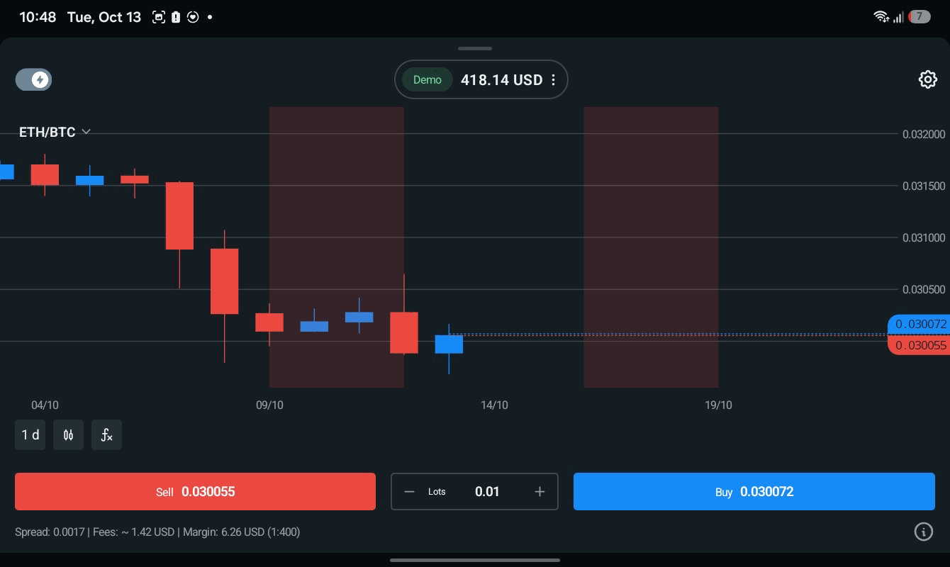 ETHBTC 0.01 lot แอป exness trade