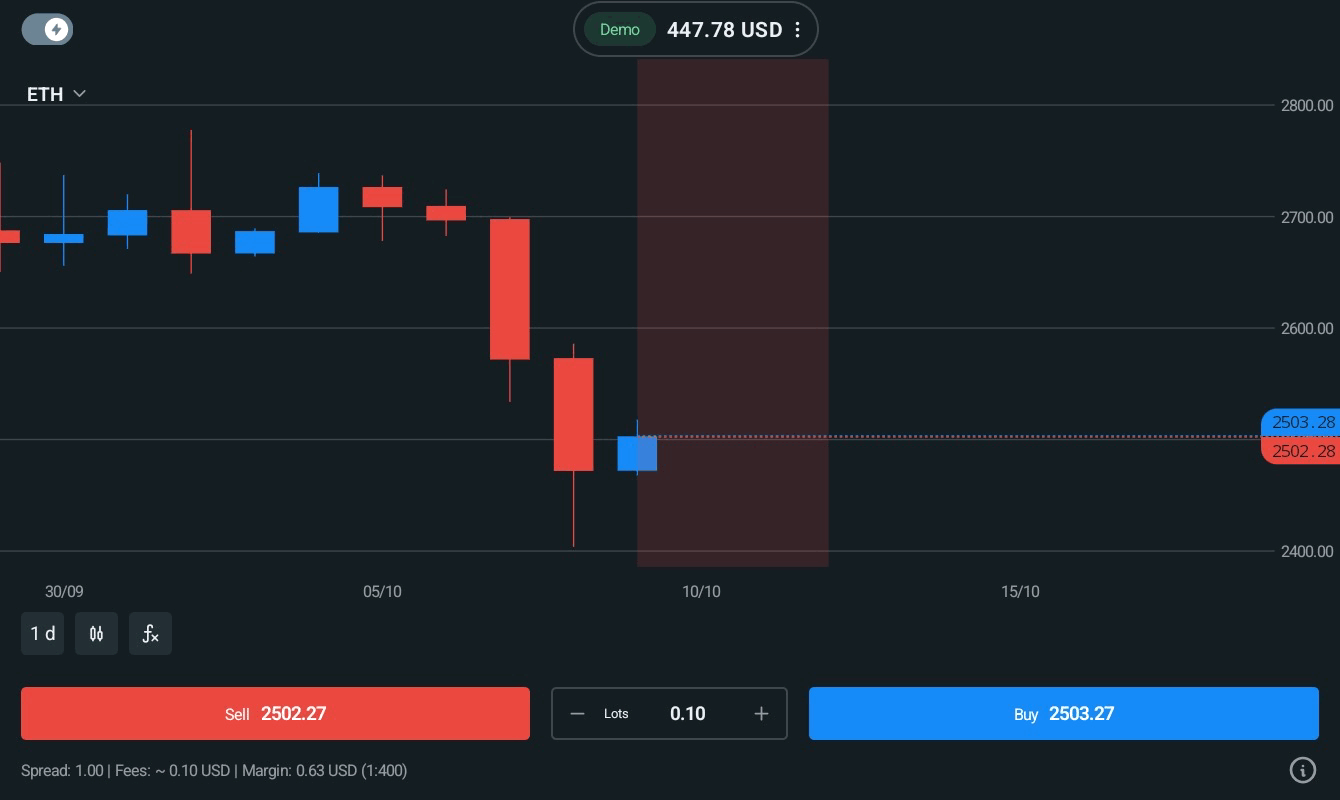 อีเทอเรี่ยม 0.1 lot แอป exness trade