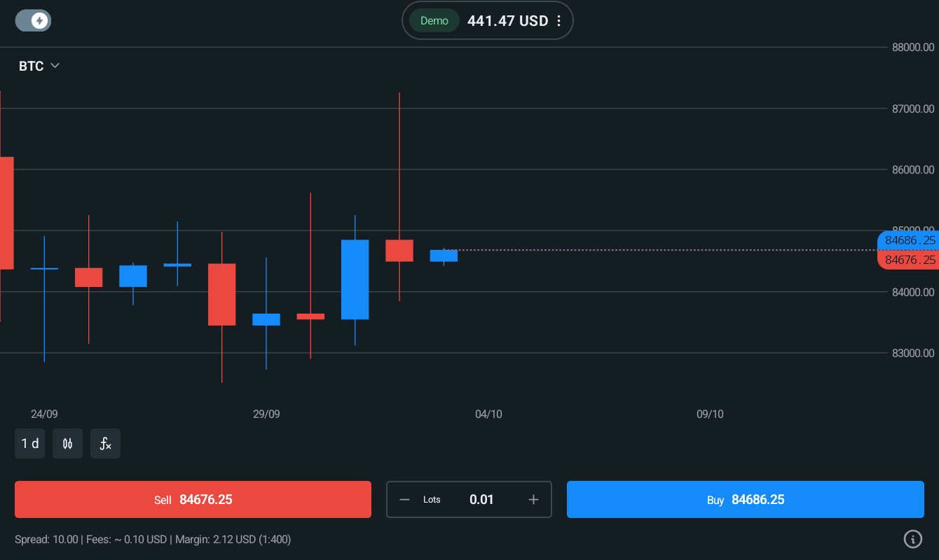 บิทคอยน์ 0.01 lot แอป exness trade