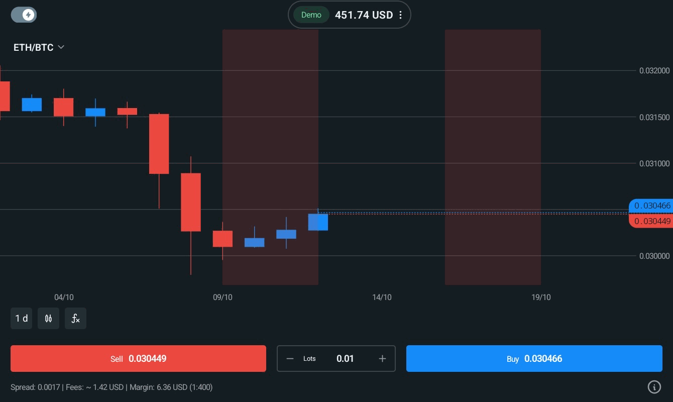 ETHBTC 0.01 lot แอป exness trade